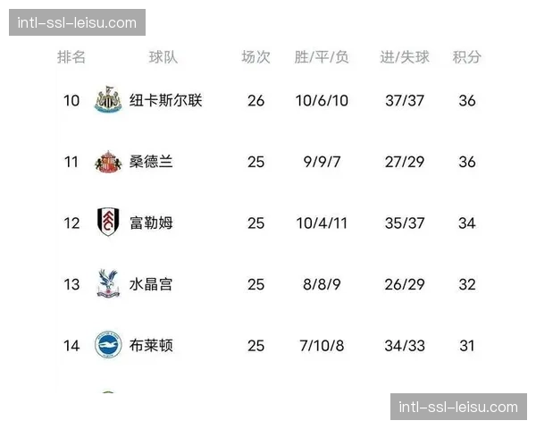 英超争四白热化，热刺、纽卡、切尔西三队剩余赛程对比
